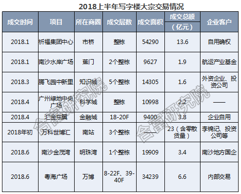 北京写字楼租售中心网-写字楼市场