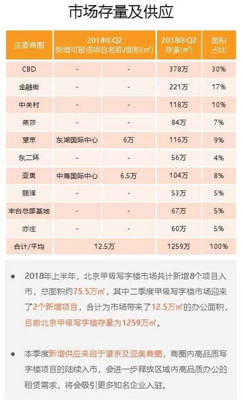 北京写字楼租售中心网