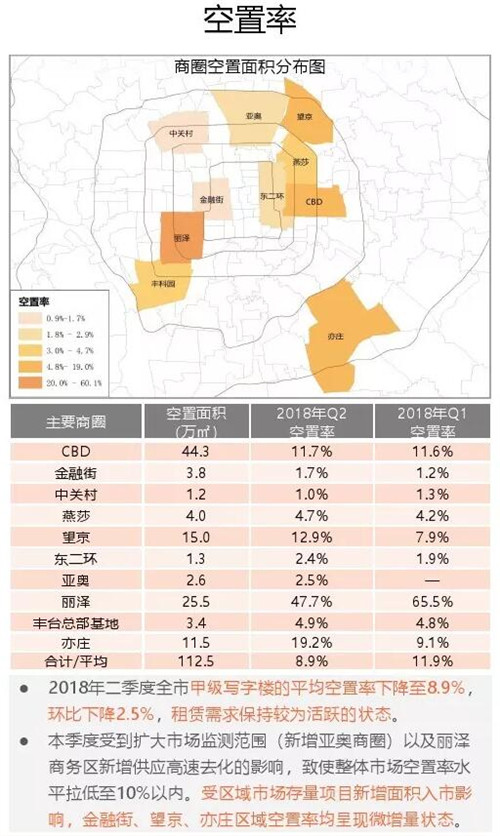 北京写字楼租售中心网